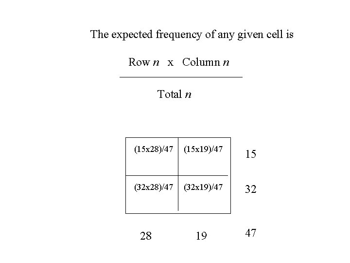 The expected frequency of any given cell is Row n x Column n Total