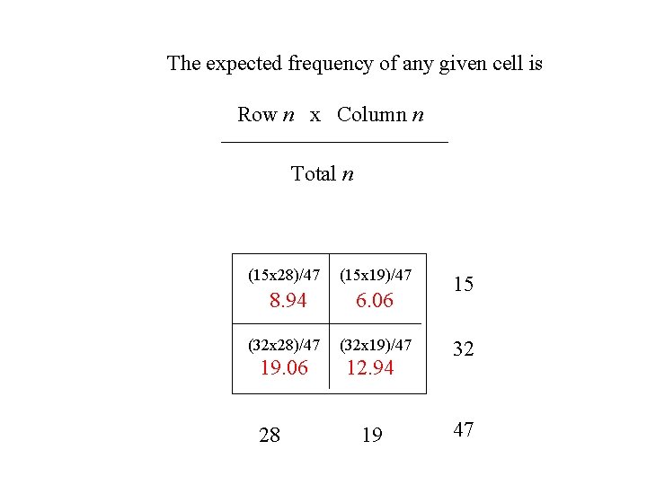 The expected frequency of any given cell is Row n x Column n Total