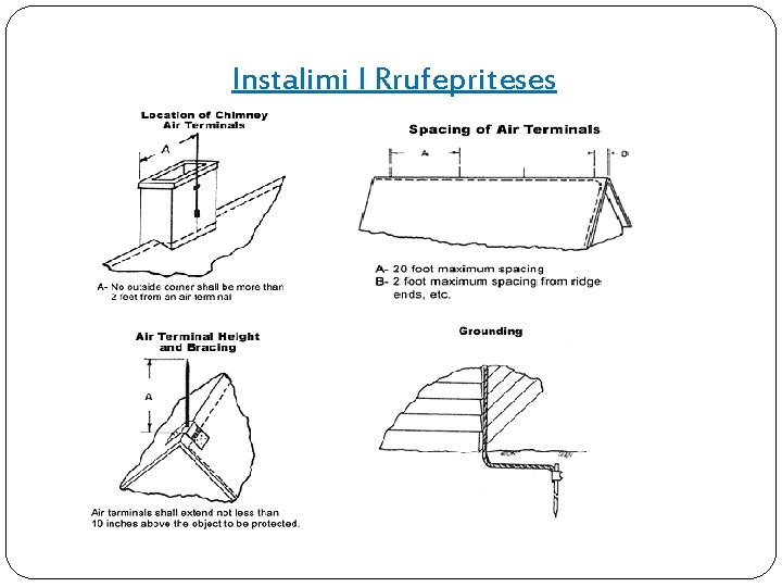 Instalimi I Rrufepriteses 