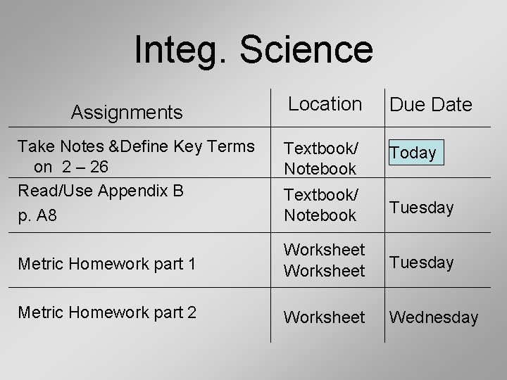 Integ. Science Location Due Date Textbook/ Notebook Today Textbook/ Notebook Tuesday Metric Homework part