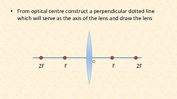  • From optical centre construct a perpendicular dotted line which will serve as