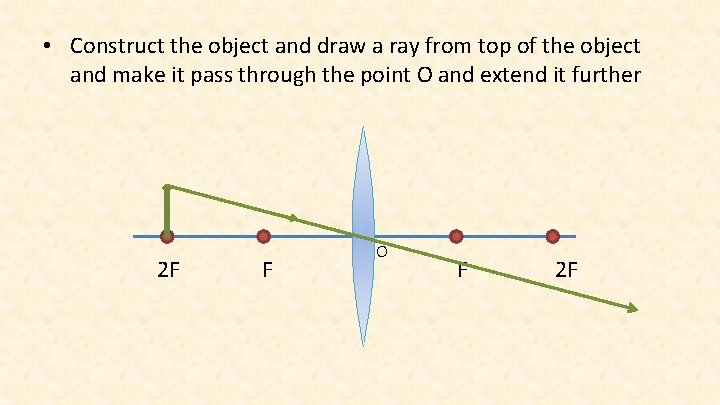  • Construct the object and draw a ray from top of the object