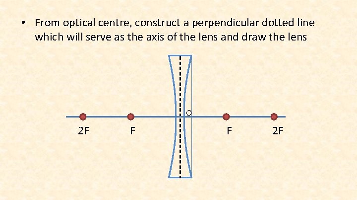  • From optical centre, construct a perpendicular dotted line which will serve as