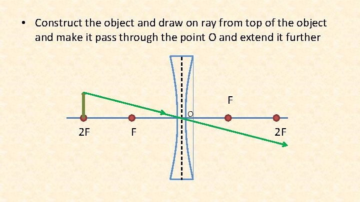  • Construct the object and draw on ray from top of the object