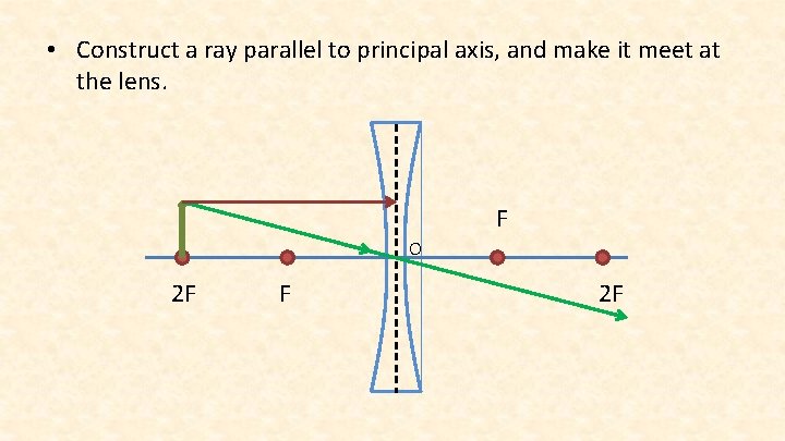  • Construct a ray parallel to principal axis, and make it meet at