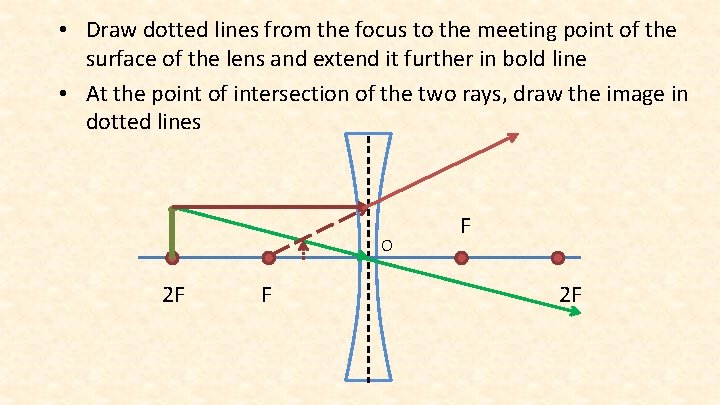  • Draw dotted lines from the focus to the meeting point of the