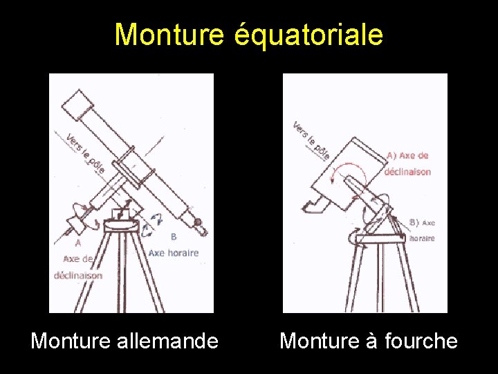Monture équatoriale Monture allemande Monture à fourche Monture équatoriale Monture allemande Monture à fourche