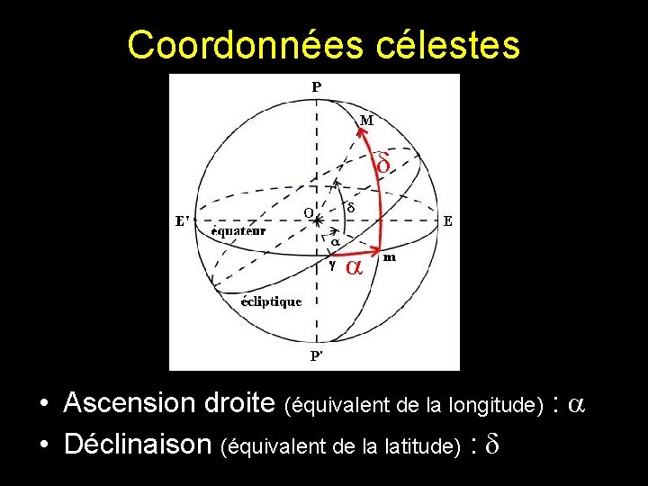 Coordonnées célestes d a • Ascension droite (équivalent de la longitude) : a • Coordonnées célestes d a • Ascension droite (équivalent de la longitude) : a •