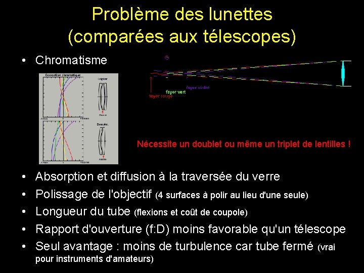 Problème des lunettes (comparées aux télescopes) • Chromatisme Nécessite un doublet ou même un Problème des lunettes (comparées aux télescopes) • Chromatisme Nécessite un doublet ou même un