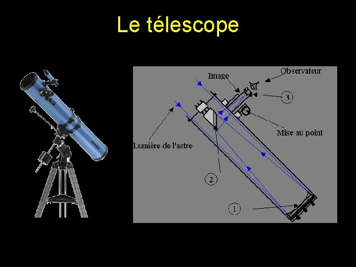 Le télescope Le télescope