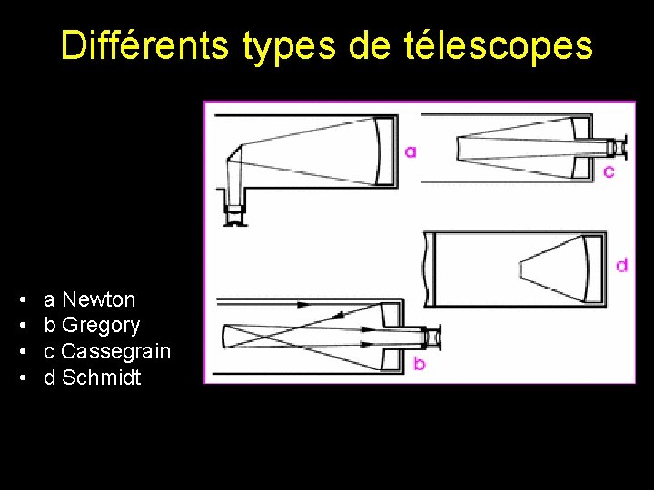 Différents types de télescopes • • a Newton b Gregory c Cassegrain d Schmidt Différents types de télescopes • • a Newton b Gregory c Cassegrain d Schmidt