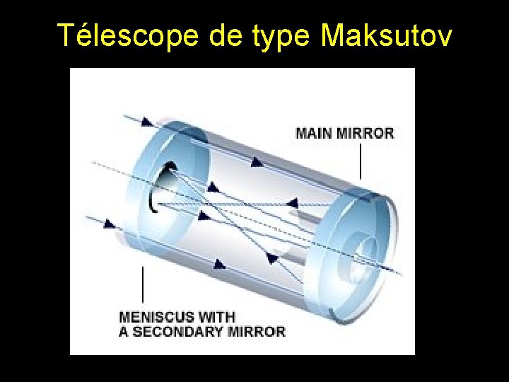 Télescope de type Maksutov Télescope de type Maksutov