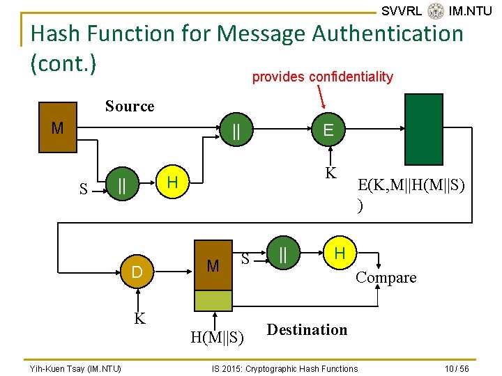 SVVRL @ IM. NTU Hash Function for Message Authentication (cont. ) provides confidentiality Source