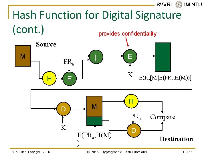 SVVRL @ IM. NTU Hash Function for Digital Signature (cont. ) provides confidentiality Source