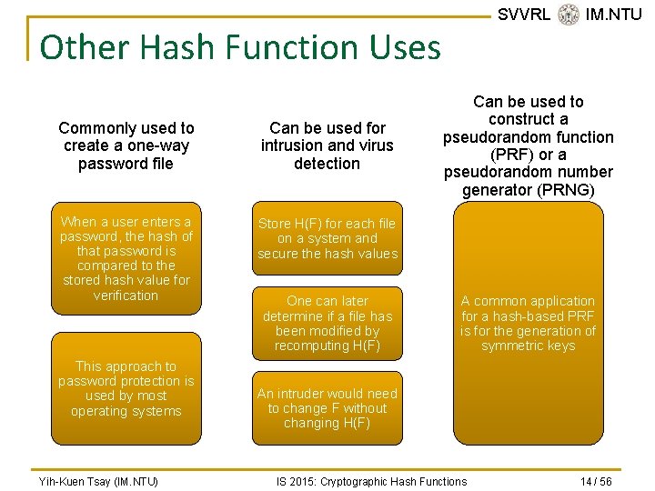 SVVRL @ IM. NTU Other Hash Function Uses Commonly used to create a one-way