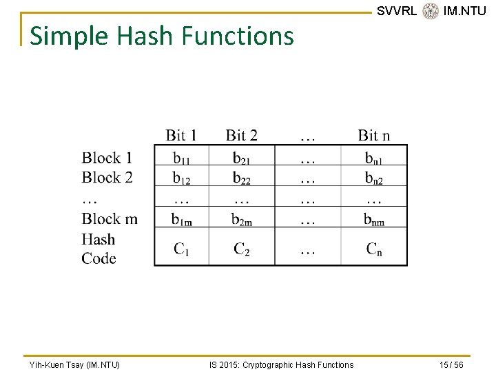 Simple Hash Functions Yih-Kuen Tsay (IM. NTU) IS 2015: Cryptographic Hash Functions SVVRL @
