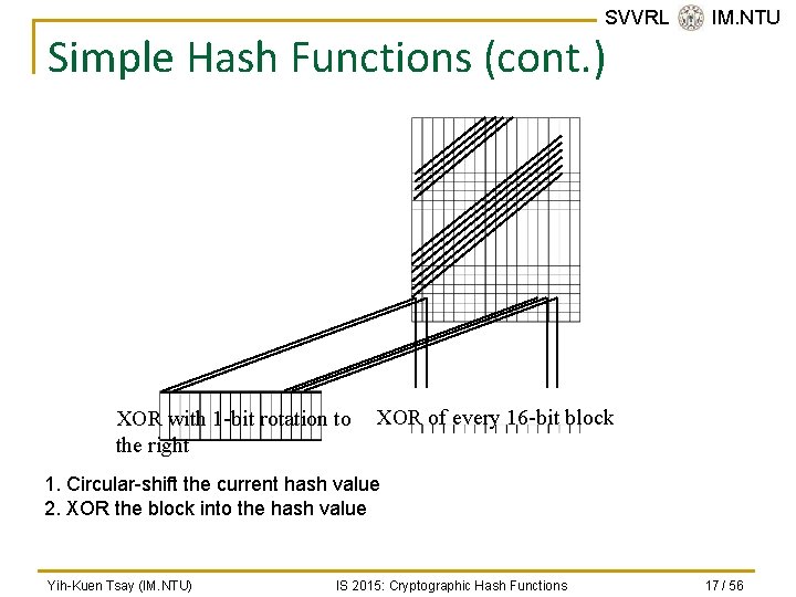 SVVRL @ IM. NTU Simple Hash Functions (cont. ) XOR with 1 -bit rotation