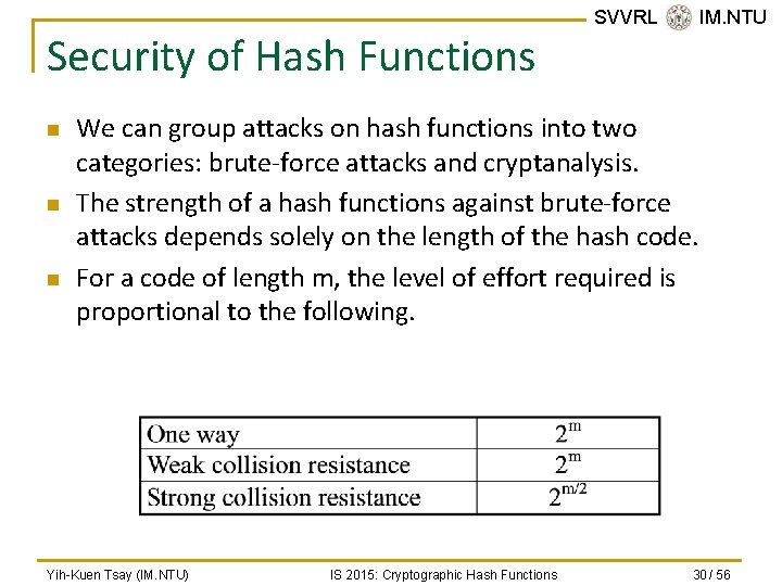 Security of Hash Functions n n n SVVRL @ IM. NTU We can group