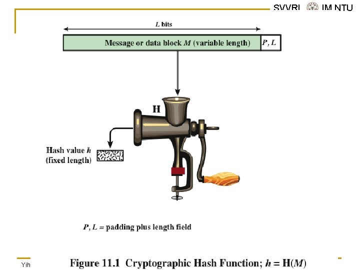 SVVRL @ IM. NTU Yih-Kuen Tsay (IM. NTU) IS 2015: Cryptographic Hash Functions 4