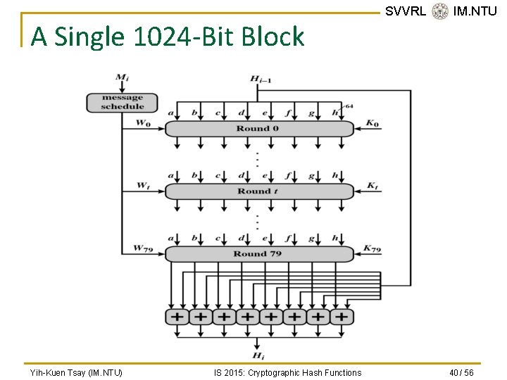 A Single 1024 -Bit Block Yih-Kuen Tsay (IM. NTU) IS 2015: Cryptographic Hash Functions