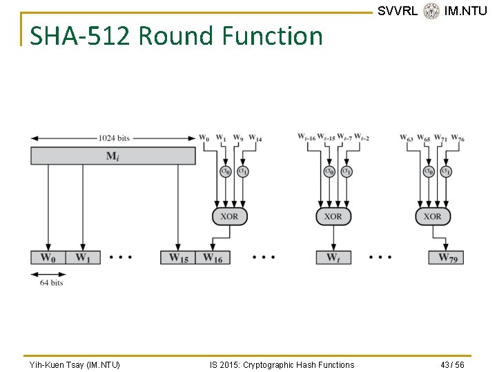 SHA-512 Round Function Yih-Kuen Tsay (IM. NTU) IS 2015: Cryptographic Hash Functions SVVRL @
