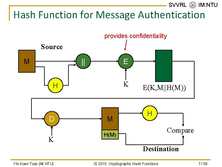 SVVRL @ IM. NTU Hash Function for Message Authentication provides confidentiality Source || M