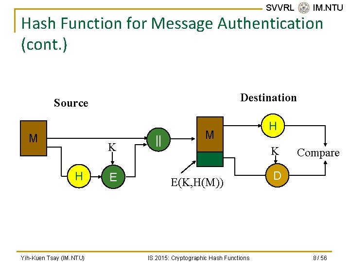 SVVRL @ IM. NTU Hash Function for Message Authentication (cont. ) Destination Source M