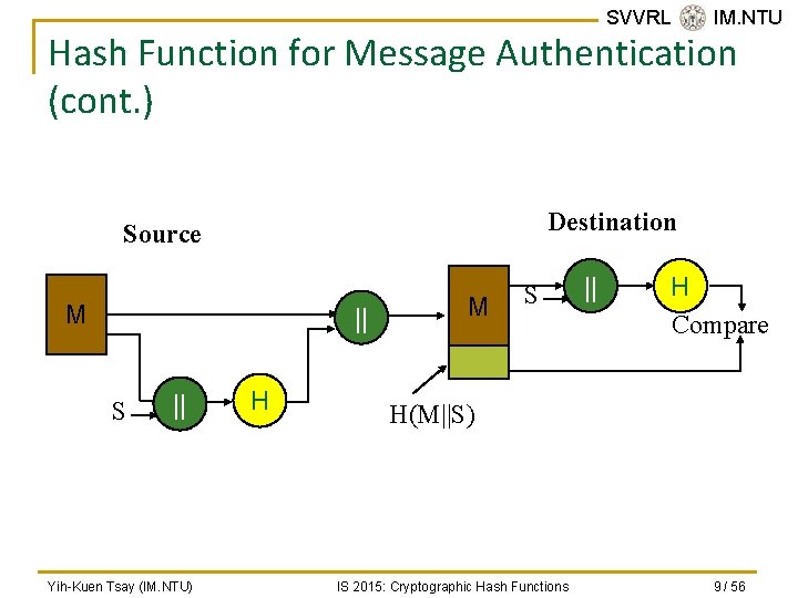 SVVRL @ IM. NTU Hash Function for Message Authentication (cont. ) Destination Source M