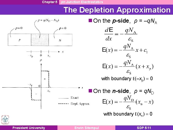 Chapter 5 pn Junction Electrostatics The Depletion Approximation On the p-side, ρ = –q.