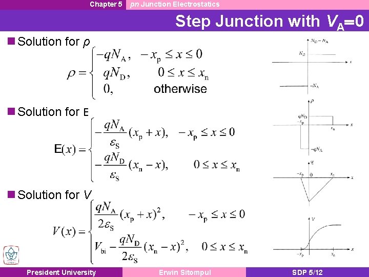 Chapter 5 pn Junction Electrostatics Step Junction with VA = 0 Solution for ρ