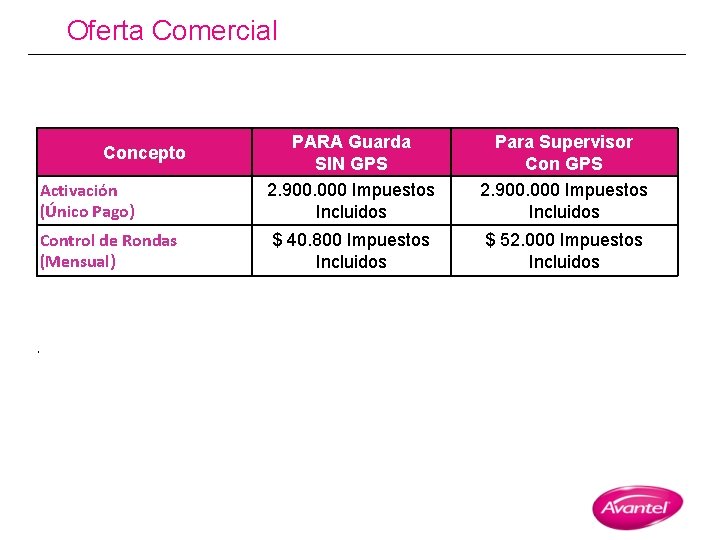 Oferta. EN Comercial TRABAJO CAMPO Activación (Único Pago) PARA Guarda SIN GPS 2. 900.