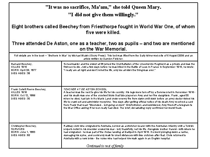 "It was no sacrifice, Ma'am, " she told Queen Mary. "I did not give