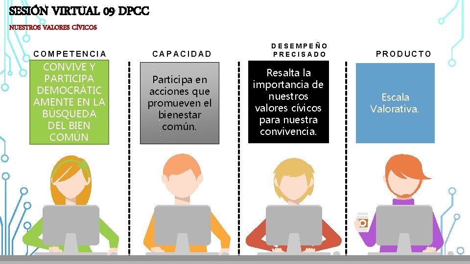 SESIÓN VIRTUAL 09 DPCC NUESTROS VALORES CÍVICOS COMPETENCIA CONVIVE Y PARTICIPA DEMOCRÁTIC Facebook AMENTE