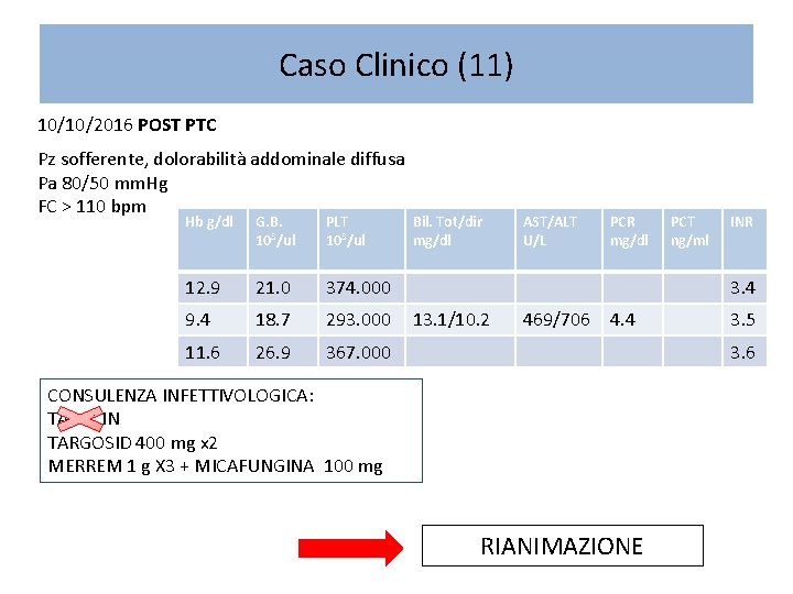 Caso Clinico (11) 10/10/2016 POST PTC Pz sofferente, dolorabilità addominale diffusa Pa 80/50 mm.