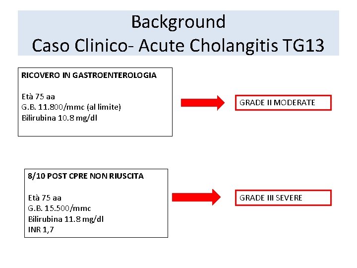 Background Caso Clinico- Acute Cholangitis TG 13 RICOVERO IN GASTROENTEROLOGIA Età 75 aa G.