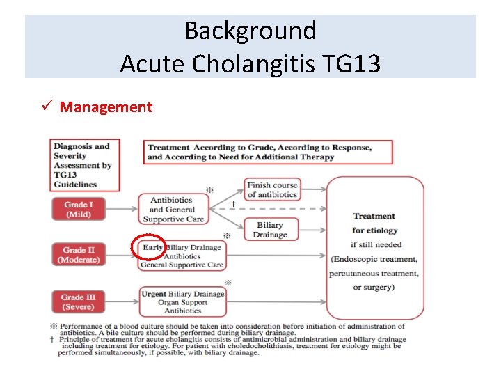 Background Acute Cholangitis TG 13 ü Management 