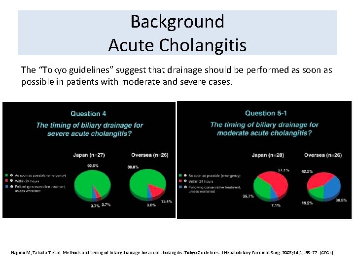 Background Acute Cholangitis The “Tokyo guidelines” suggest that drainage should be performed as soon