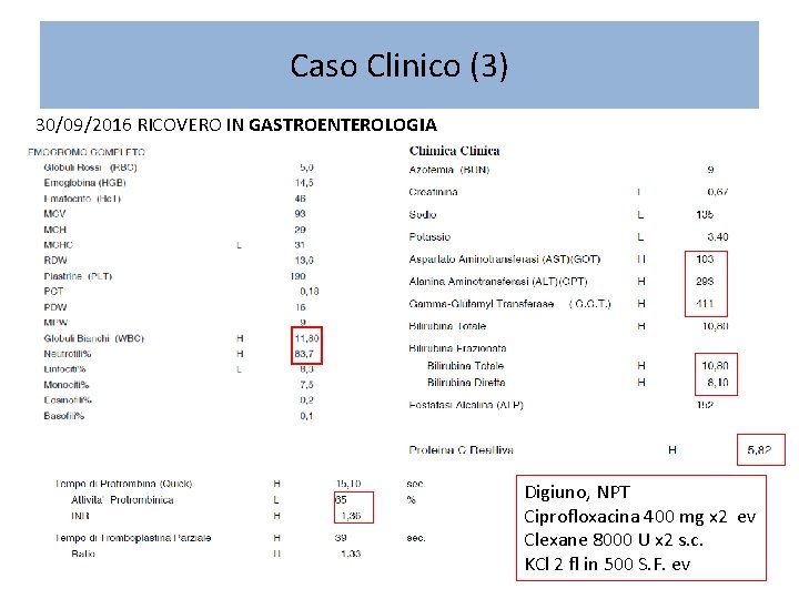 Caso Clinico (3) 30/09/2016 RICOVERO IN GASTROENTEROLOGIA Digiuno, NPT Ciprofloxacina 400 mg x 2