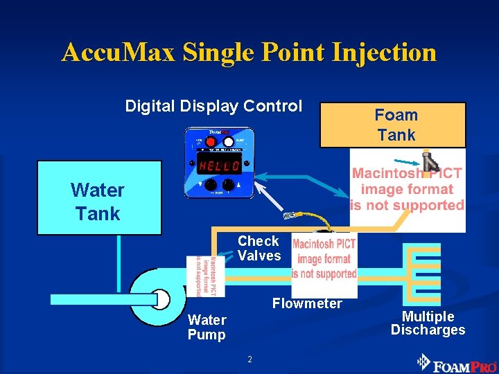 Accu. Max Single Point Injection Digital Display Control Foam Tank Line Strainer Water Tank