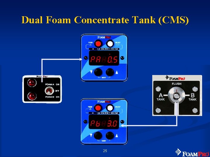 Dual Foam Concentrate Tank (CMS) 25 