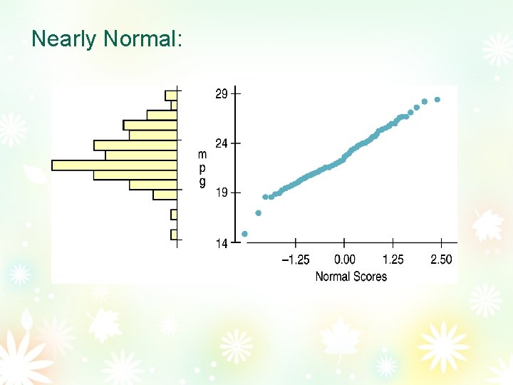 Nearly Normal: 