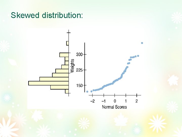 Skewed distribution: 