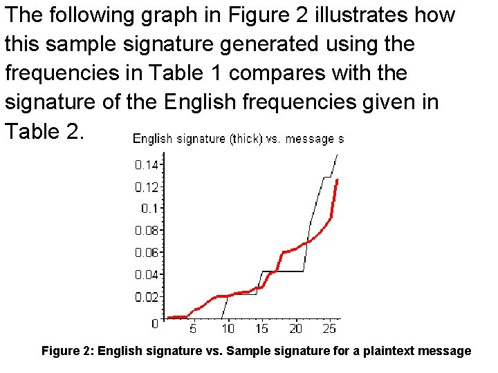 The following graph in Figure 2 illustrates how this sample signature generated using the The following graph in Figure 2 illustrates how this sample signature generated using the