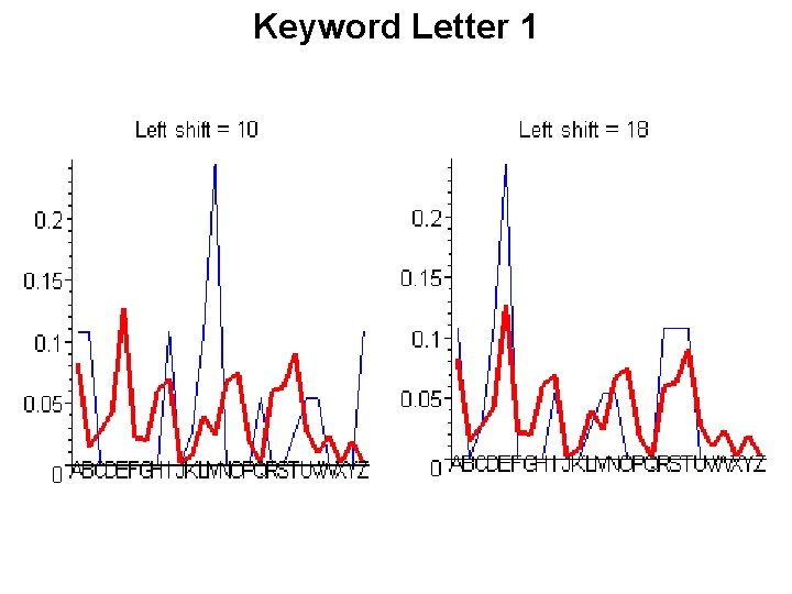 Keyword Letter 1 Keyword Letter 1