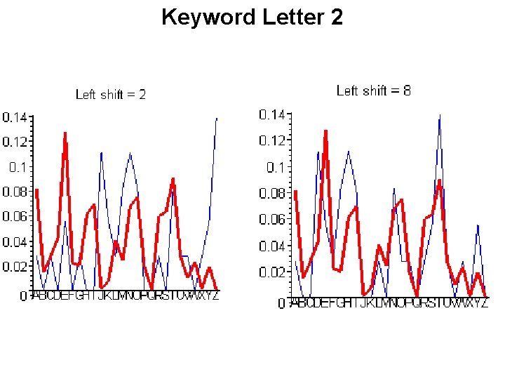 Keyword Letter 2 Keyword Letter 2