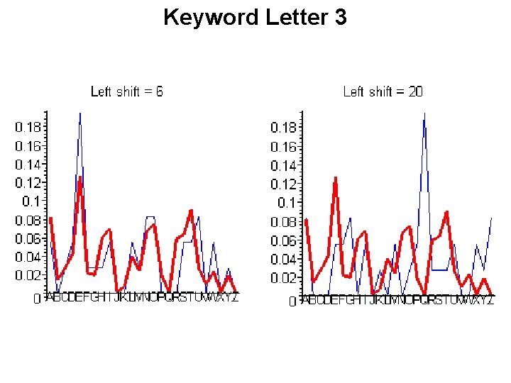 Keyword Letter 3 Keyword Letter 3