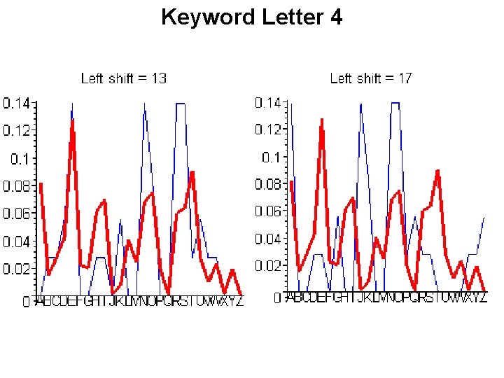 Keyword Letter 4 Keyword Letter 4