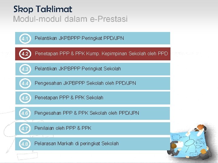 4. 1 Pelantikan JKPBPPP Peringkat PPD/JPN 4. 2 Penetapan PPP & PPK Kump. Kepimpinan