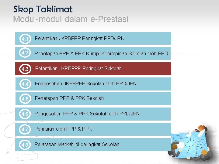 4. 1 Pelantikan JKPBPPP Peringkat PPD/JPN 4. 2 Penetapan PPP & PPK Kump. Kepimpinan