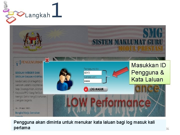 Langkah 1 Masukkan ID Pengguna & Kata Laluan Pengguna akan diminta untuk menukar kata